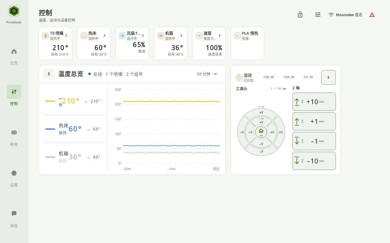 控制工作台 · 温度曲线与运动控制,App 实际界面,示例数据