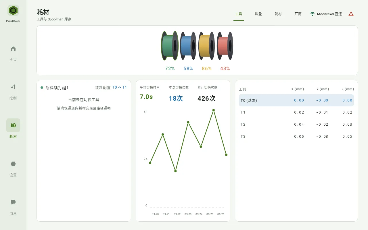 多工具总览 · 材料、颜色与剩余量,App 实际界面,示例数据